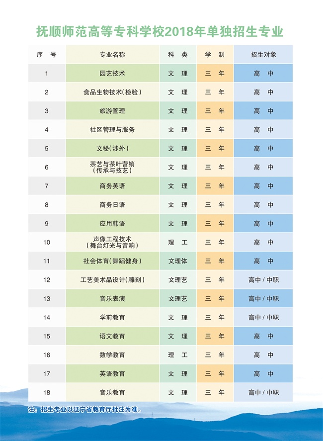 抚顺师范高等专科学校2018年单独招生简章