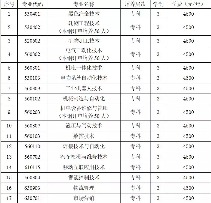 3386521688               鞍山师范学院2019年单独招生专业及计划数