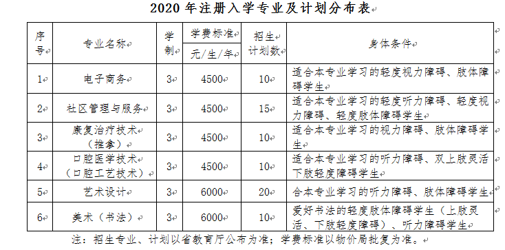 2020年注册入学招生专业.png