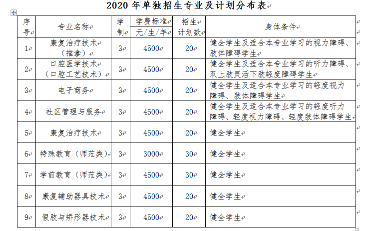 2020年单独招生专业.png